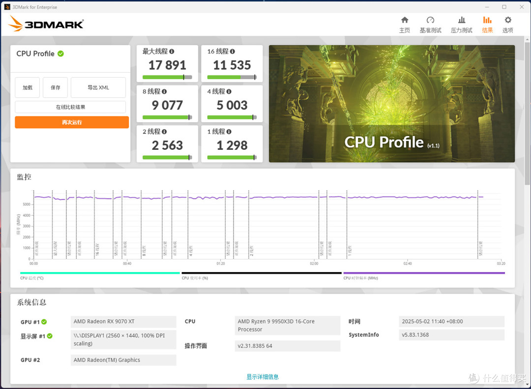 蓝宝石NITRO氮动B850M WIFI主板评测:完全释放9950X3D处理器性能