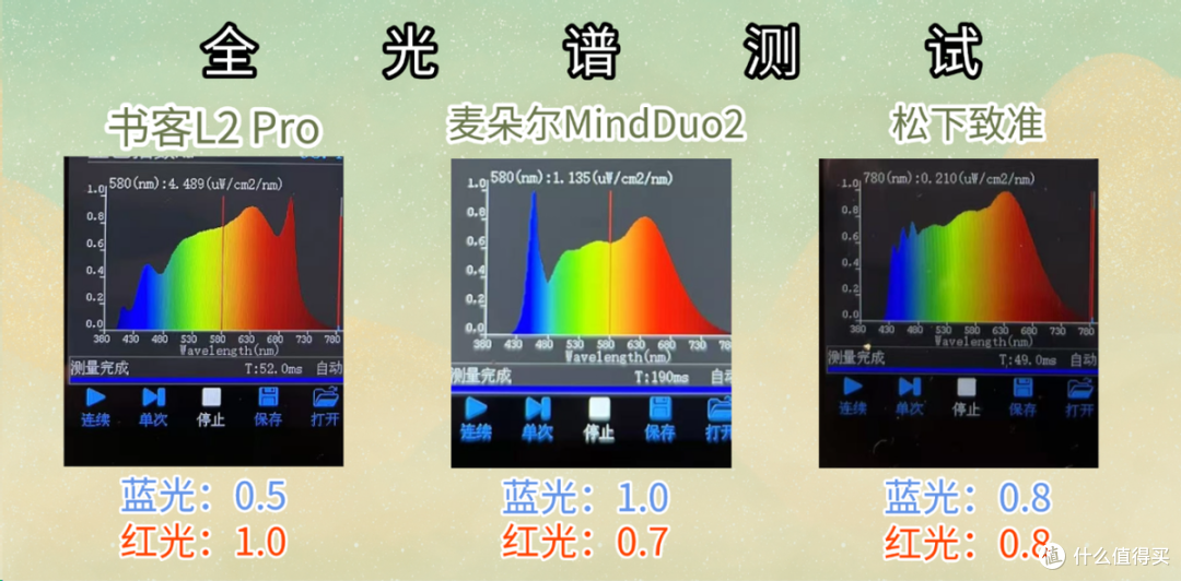 麦朵尔、书客和松下护眼灯哪个好用?顶流款式全面测评