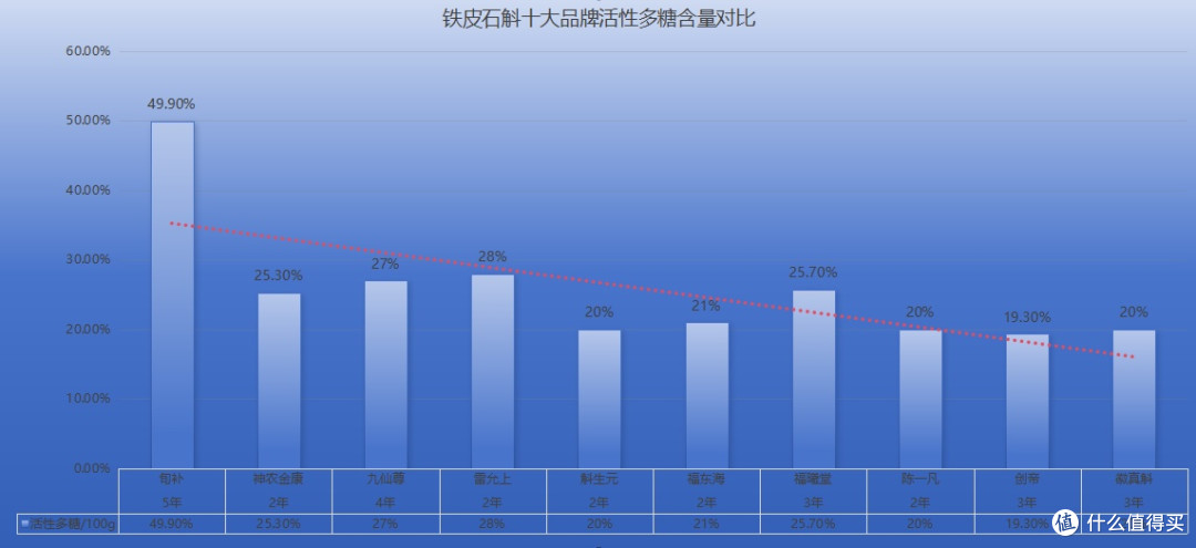 这十款铁皮石斛为啥这么火?用户复购率超高,口感、效果都在线