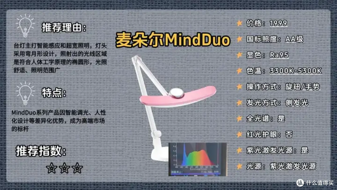 学生护眼台灯怎么样选择?千元的书客、柏曼和麦朵尔护眼灯好用吗