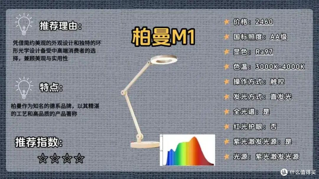 学生护眼台灯怎么样选择?千元的书客、柏曼和麦朵尔护眼灯好用吗
