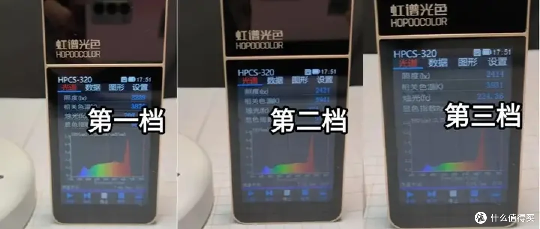 学生护眼台灯怎么样选择?千元的书客、柏曼和麦朵尔护眼灯好用吗