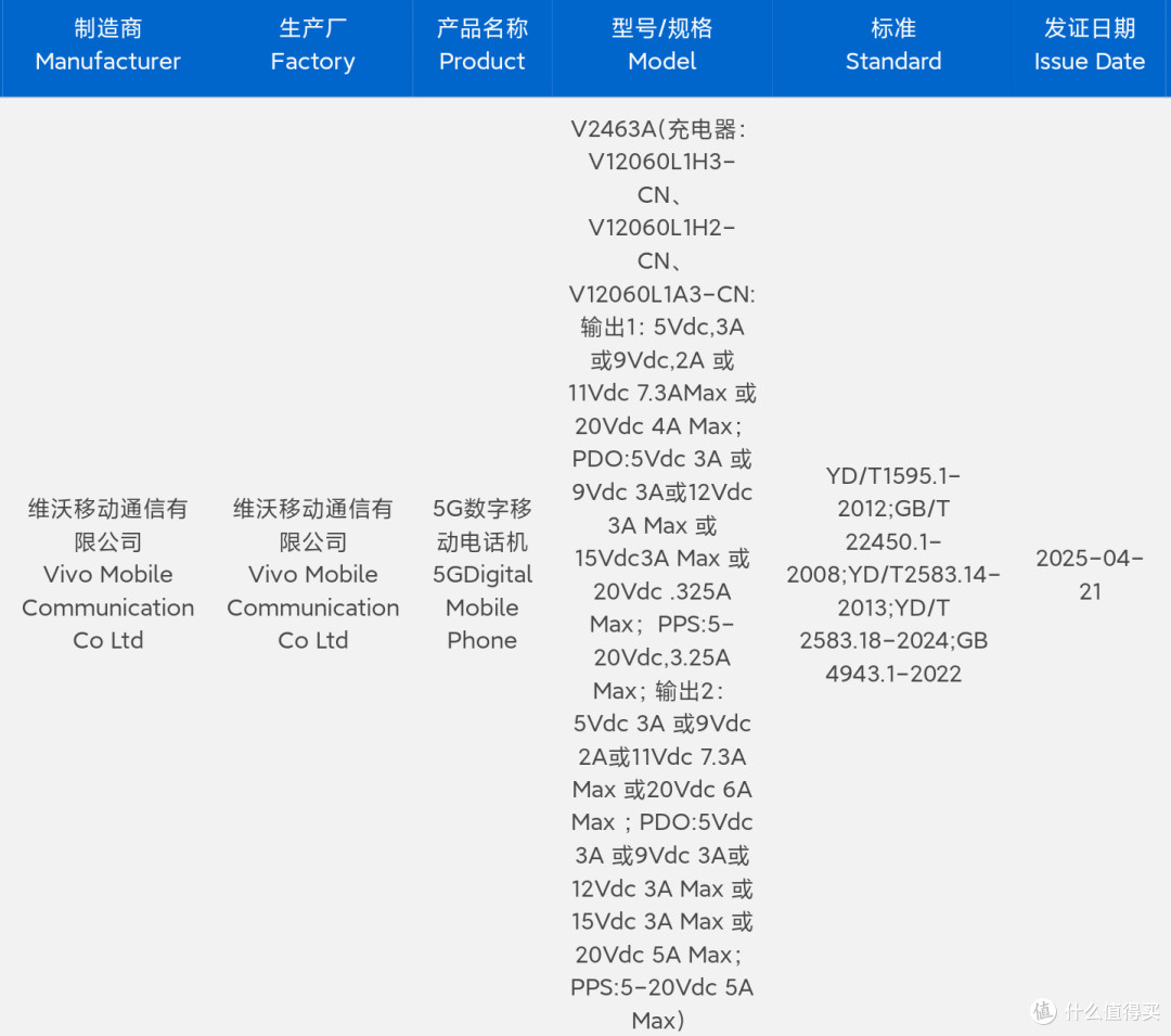 7000mAh+120W+骁龙8Elite+2K直屏,这新机真猛!
