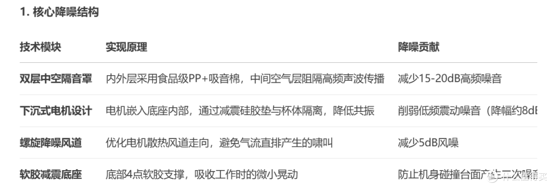 苏泊尔SUPOR破壁机料理机榨汁机SP511R静音分析 买前必看分析建议