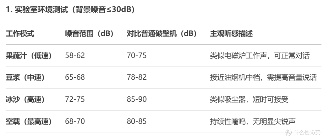 苏泊尔SUPOR破壁机料理机榨汁机SP511R静音分析 买前必看分析建议