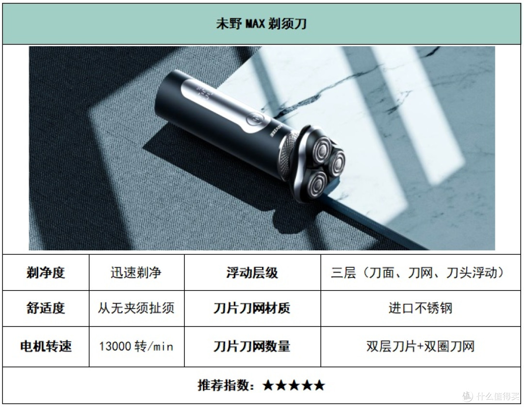 男士剃须刀什么品牌最好用?年度8款测评榜单出炉