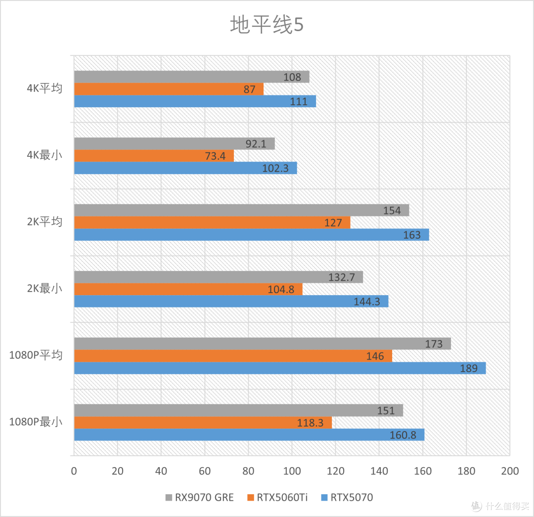 精准补位的GRE:AMD RX 9070GRE 12GB测评