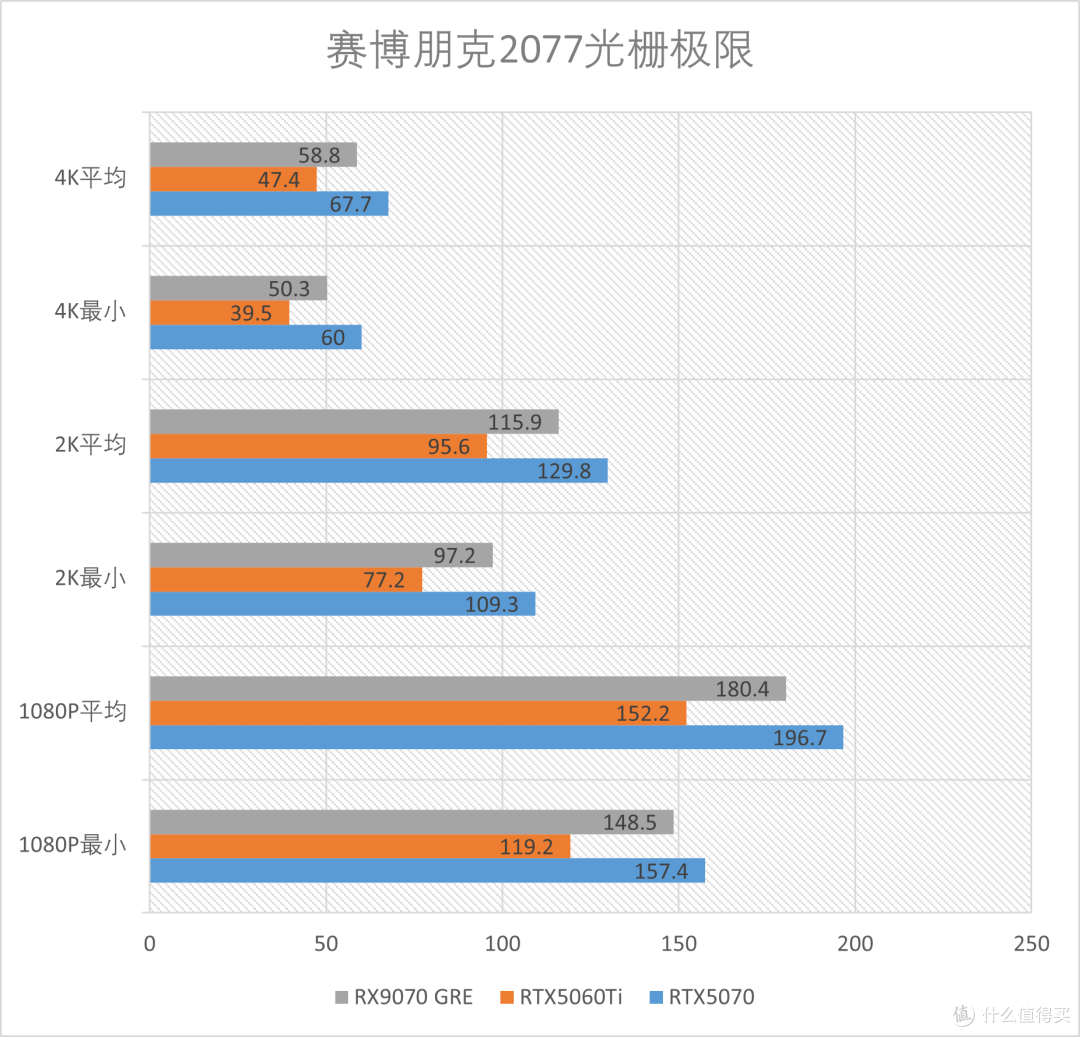 精准补位的GRE:AMD RX 9070GRE 12GB测评