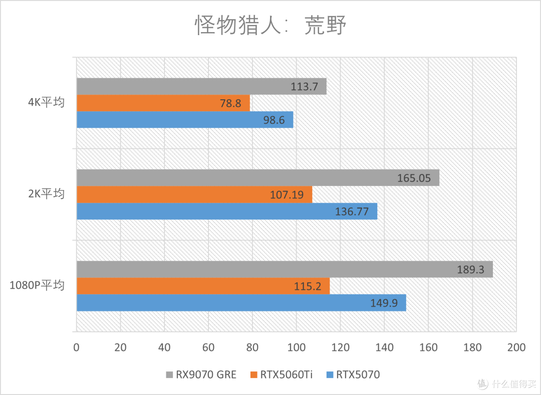 精准补位的GRE:AMD RX 9070GRE 12GB测评