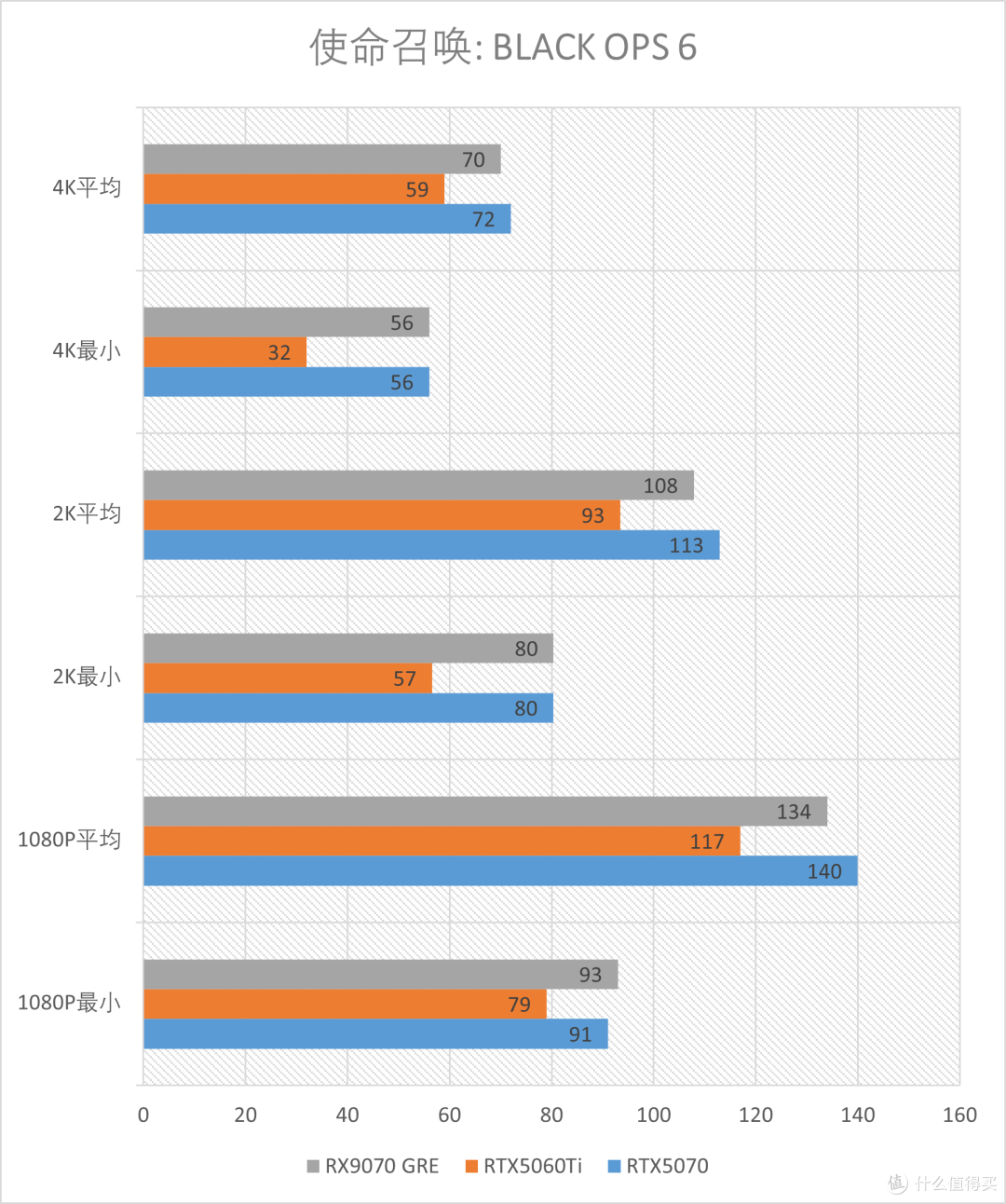 精准补位的GRE:AMD RX 9070GRE 12GB测评