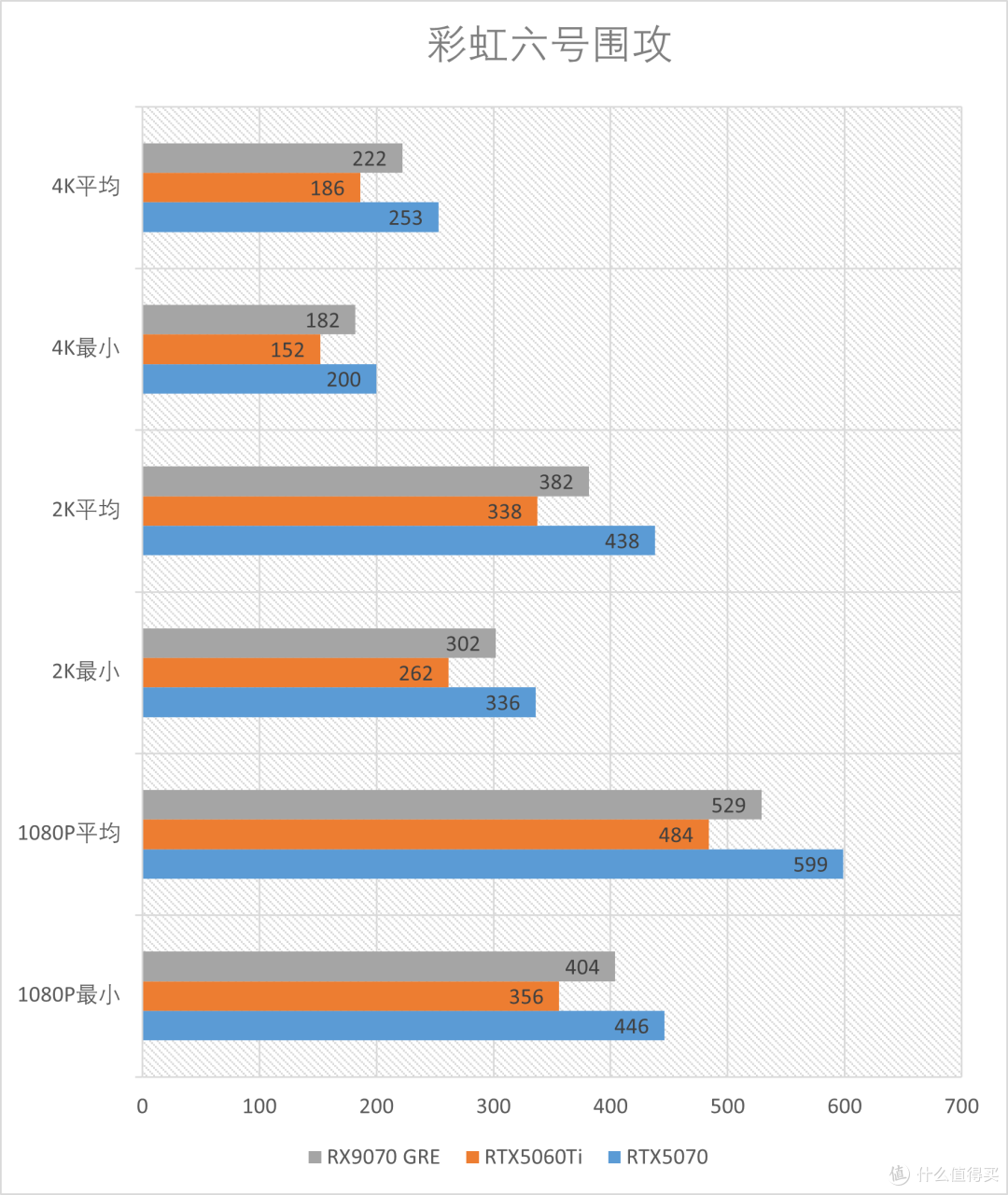 精准补位的GRE:AMD RX 9070GRE 12GB测评