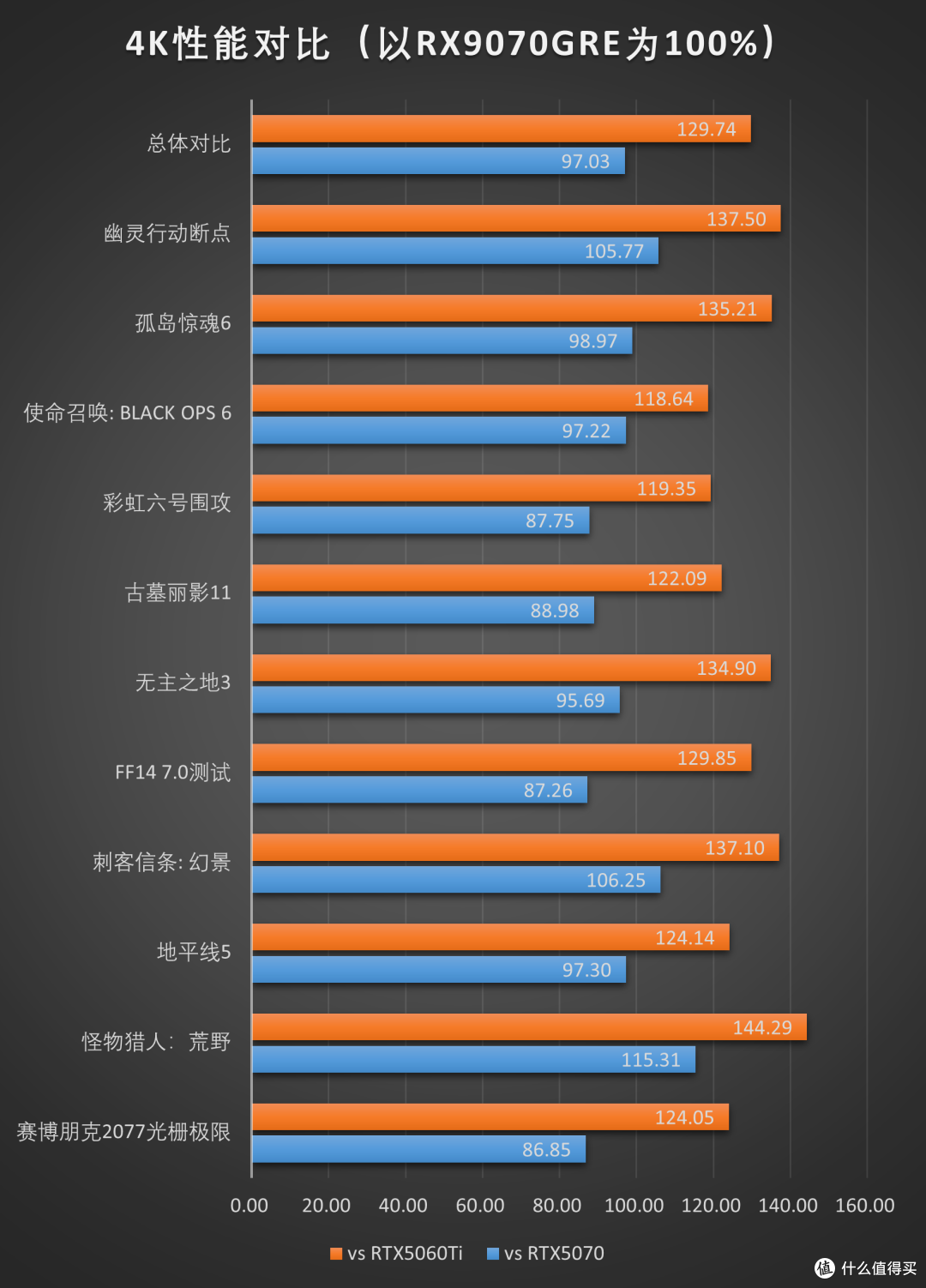 精准补位的GRE:AMD RX 9070GRE 12GB测评