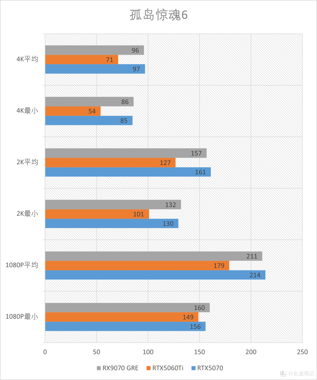 精准补位的GRE:AMD RX 9070GRE 12GB测评