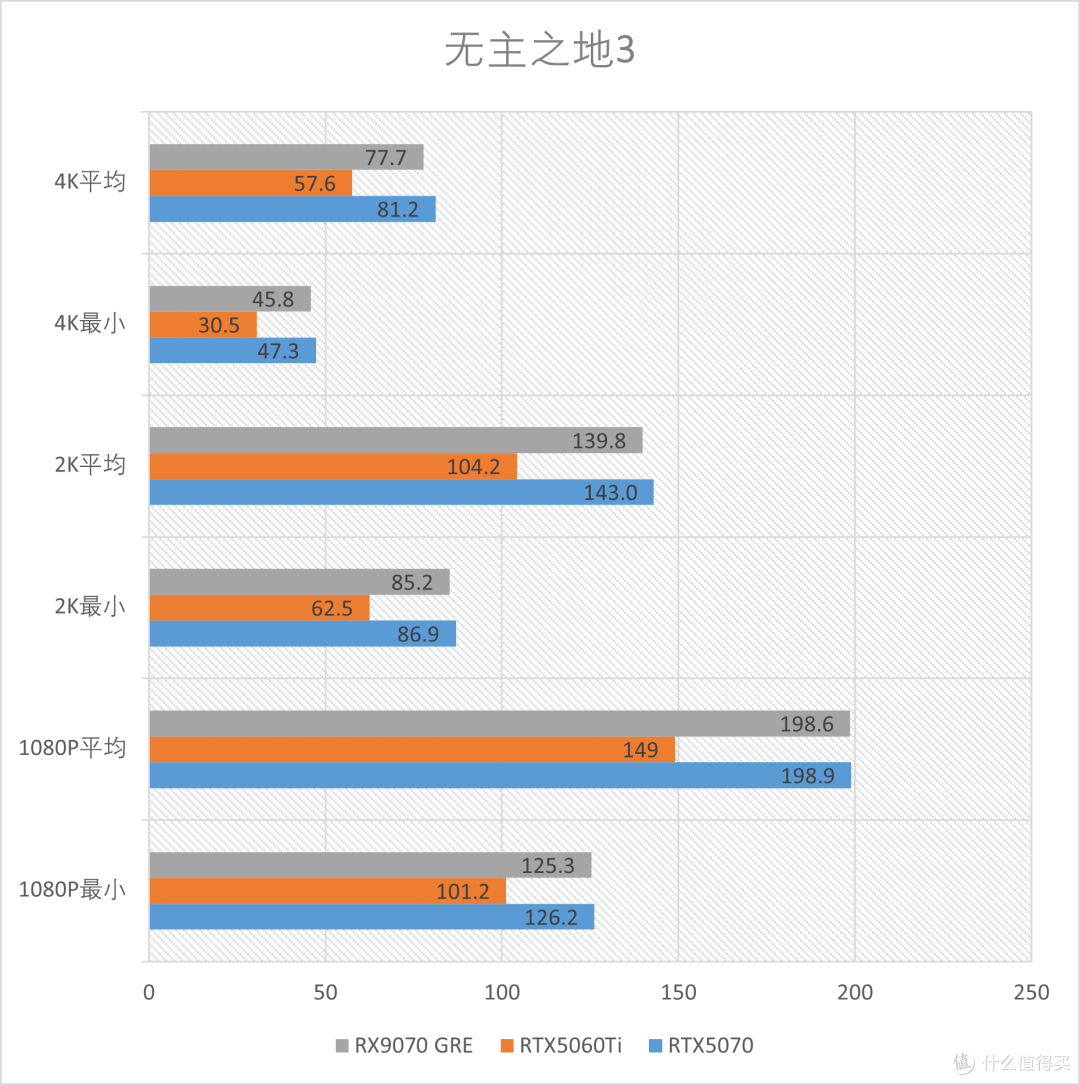 精准补位的GRE:AMD RX 9070GRE 12GB测评