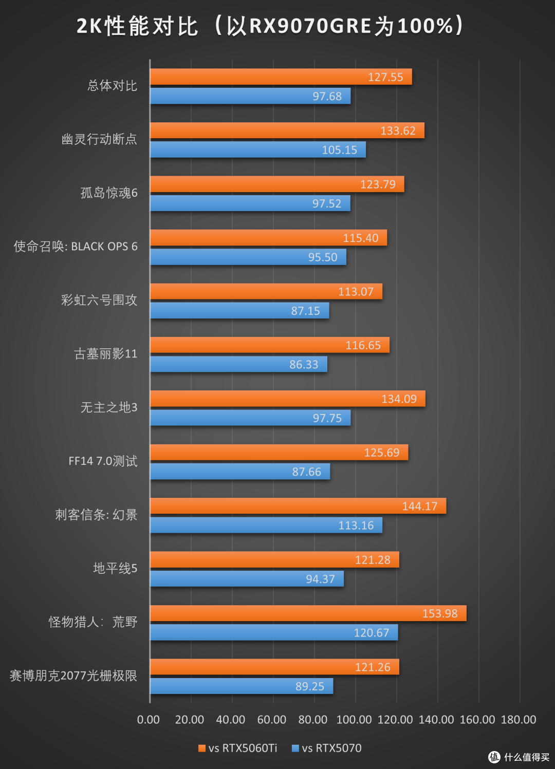 精准补位的GRE:AMD RX 9070GRE 12GB测评