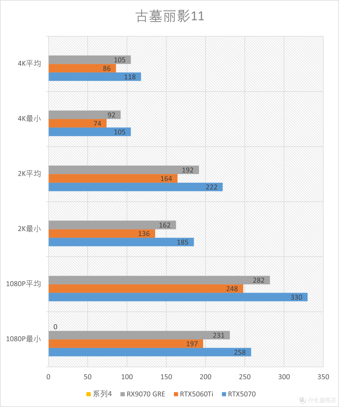 精准补位的GRE:AMD RX 9070GRE 12GB测评