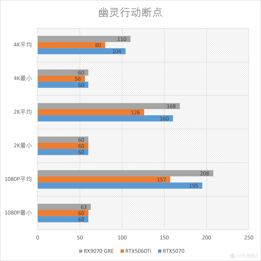 精准补位的GRE:AMD RX 9070GRE 12GB测评