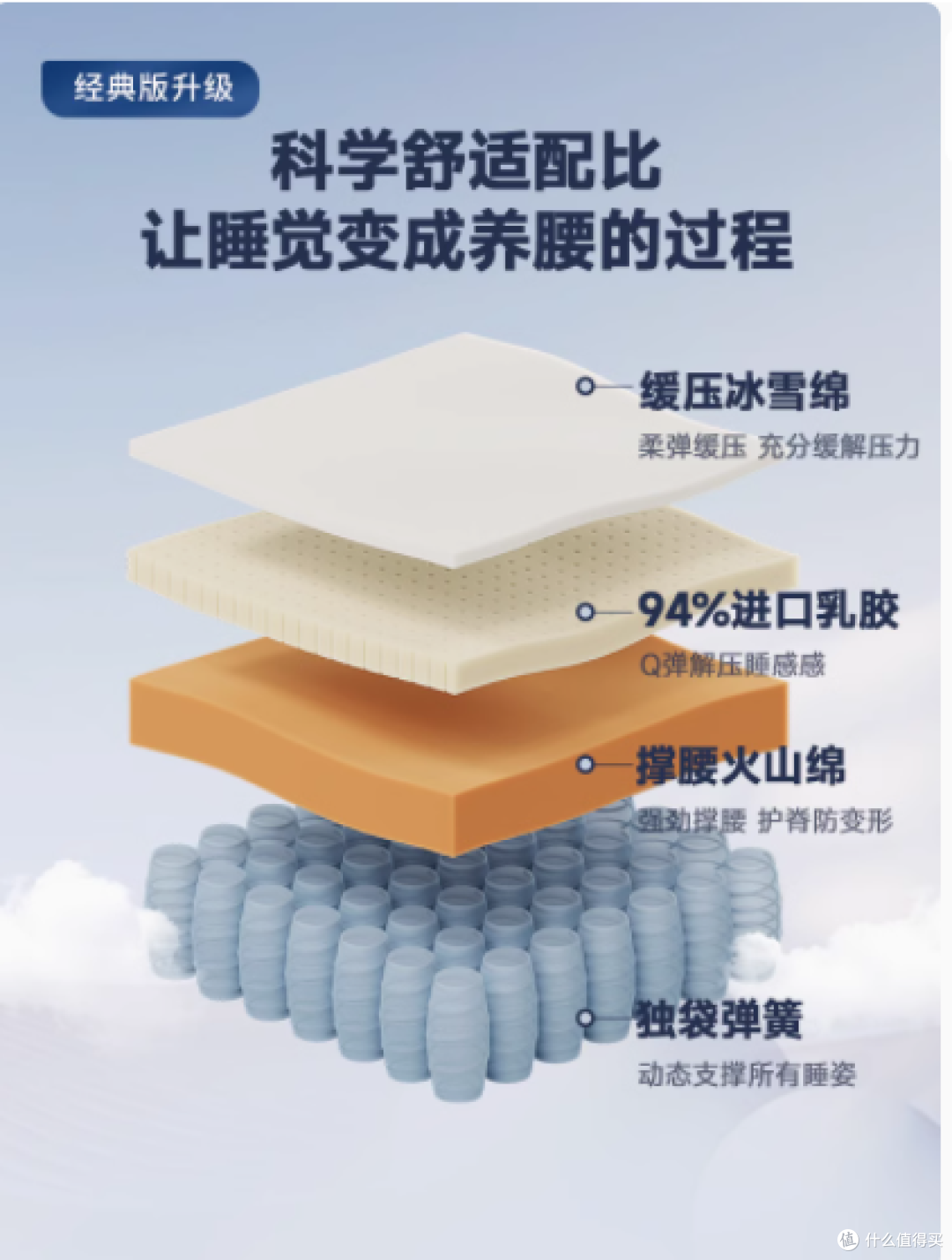 芝华仕弹簧乳胶床垫：开启极致睡眠体验