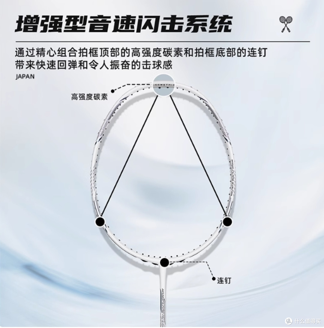 羽球神器 | YONEX 尤尼克斯疾光白切 NF - NTEX