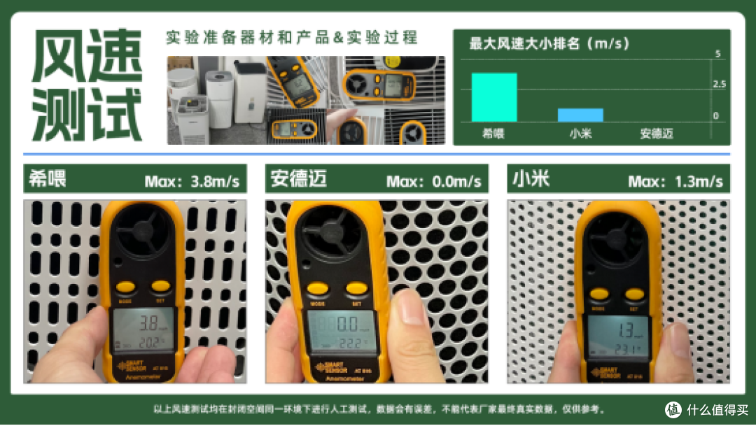 鼻炎铲屎官救星来了!吸附宠物皮屑浮毛,用它轻松养宠不在话下!