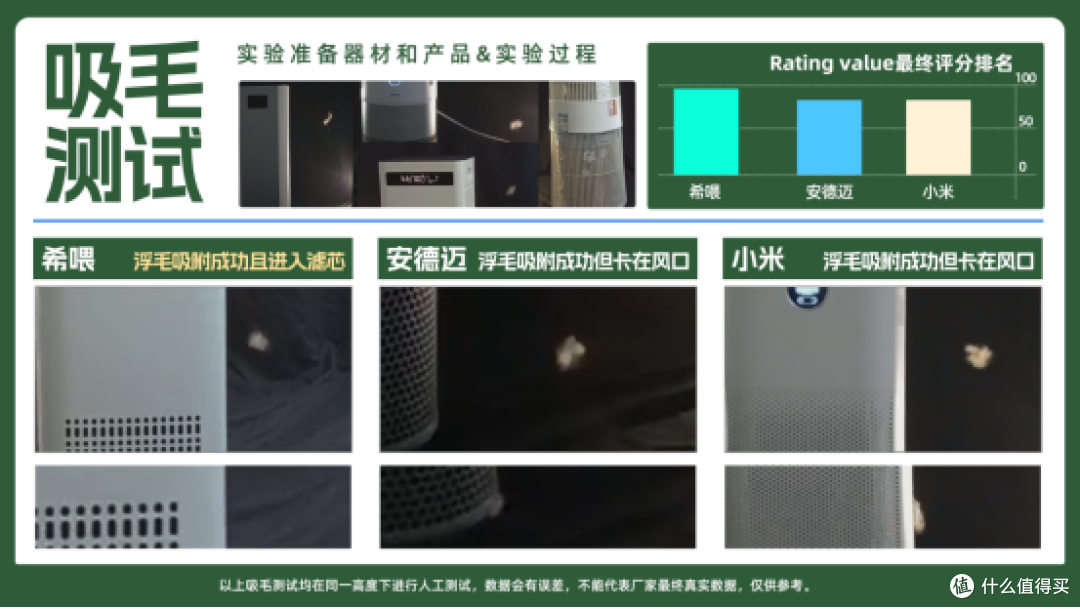鼻炎铲屎官救星来了!吸附宠物皮屑浮毛,用它轻松养宠不在话下!