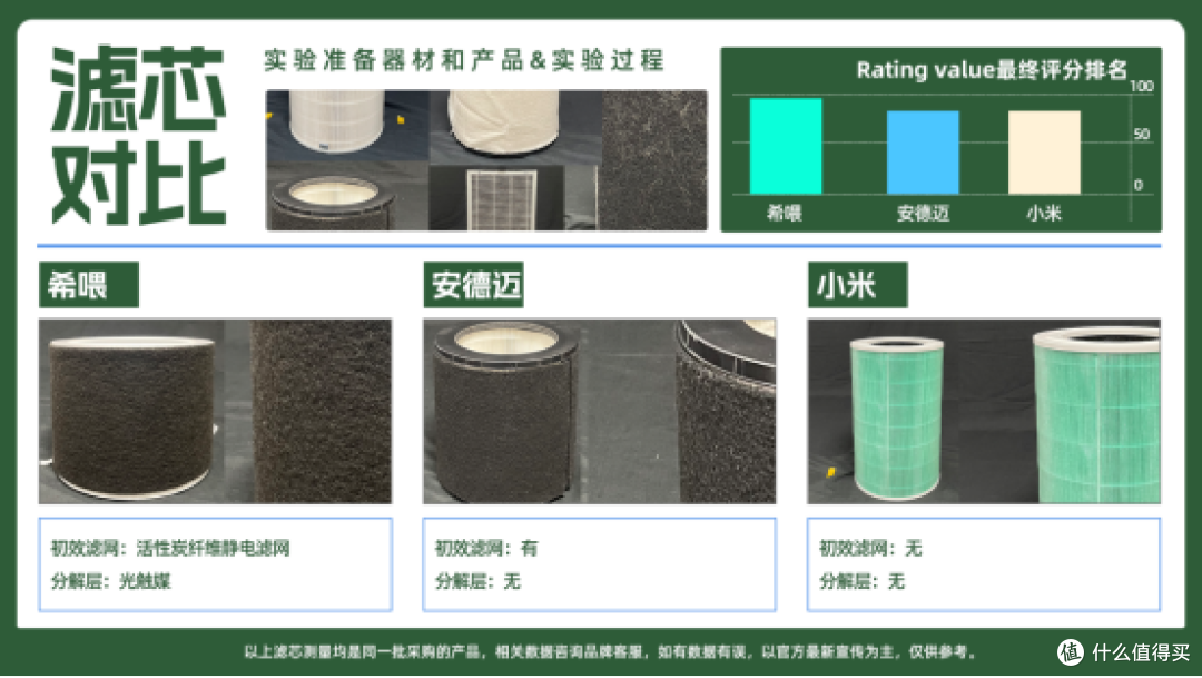 鼻炎铲屎官救星来了!吸附宠物皮屑浮毛,用它轻松养宠不在话下!