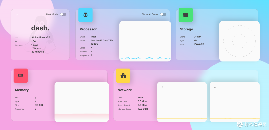 Docker 部署 Dashdot 仪表板,随时监控 NAS 运行状况