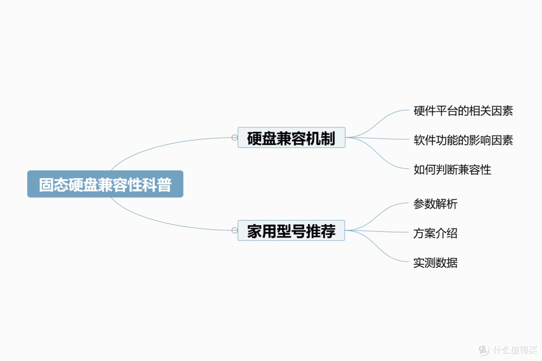 2025年游戏向固态硬盘怎么选丨平台兼容性科普与型号推荐