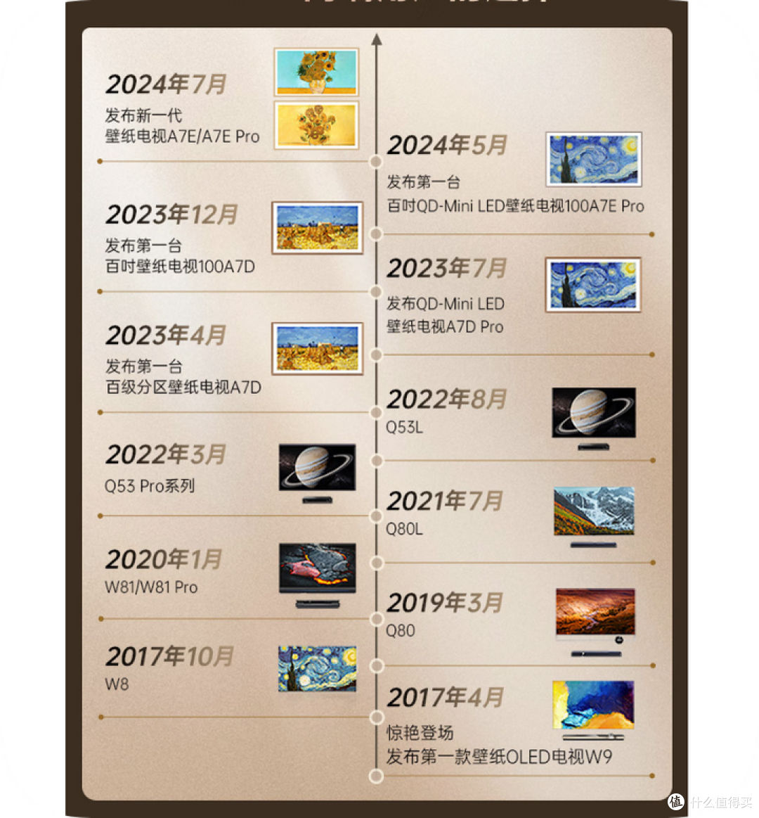 2025创维壁纸电视选购全攻略:艺术屏电视如何从新定义家居新美学