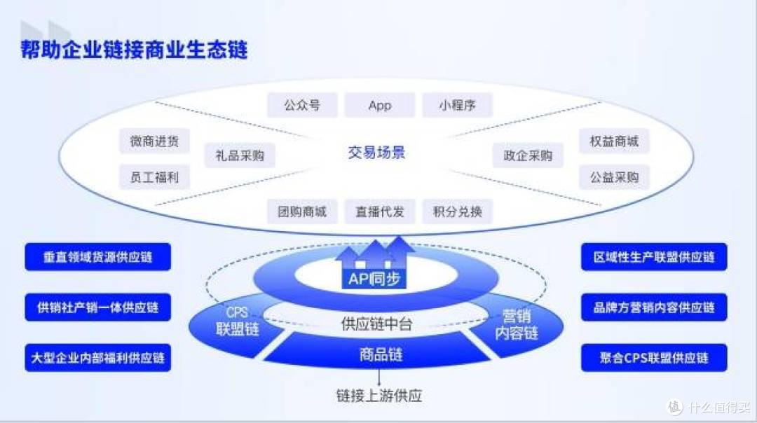 企元数智免费合规分销系统备受瞩目的原因