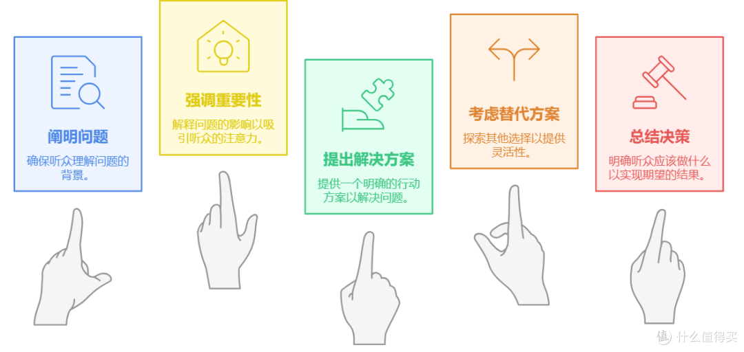 什么是项目管理中的有效沟通,如何做好项目沟通管理