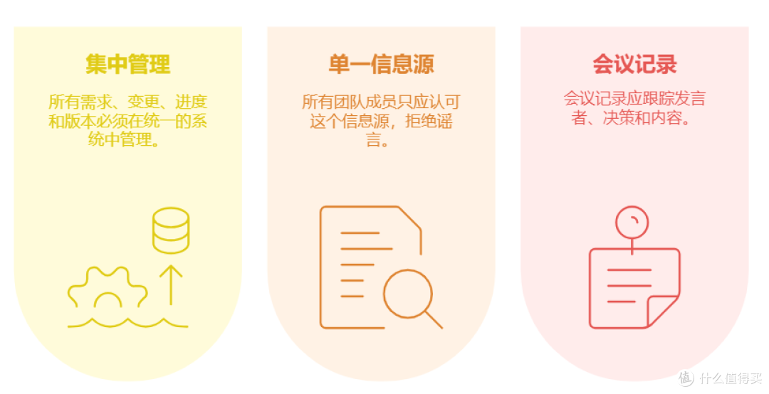 什么是项目管理中的有效沟通,如何做好项目沟通管理