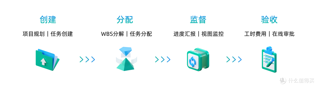 什么是项目管理中的有效沟通,如何做好项目沟通管理