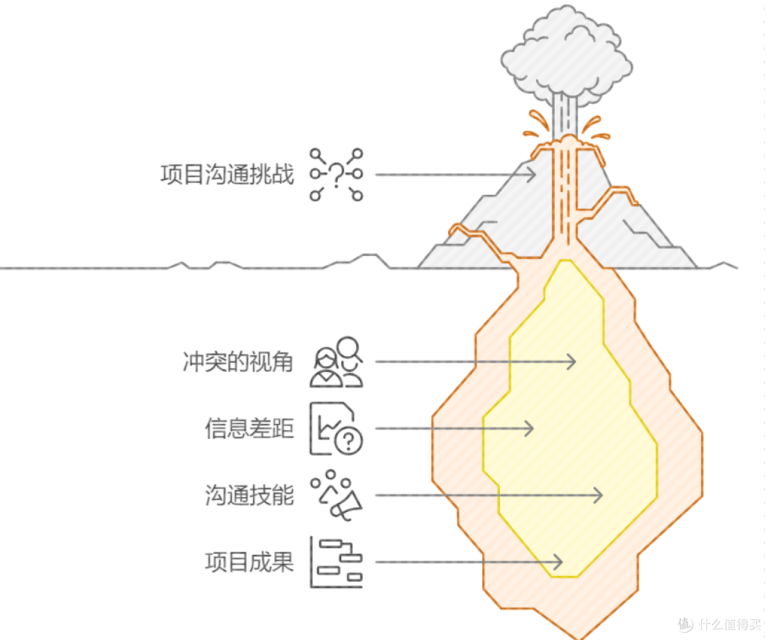什么是项目管理中的有效沟通,如何做好项目沟通管理