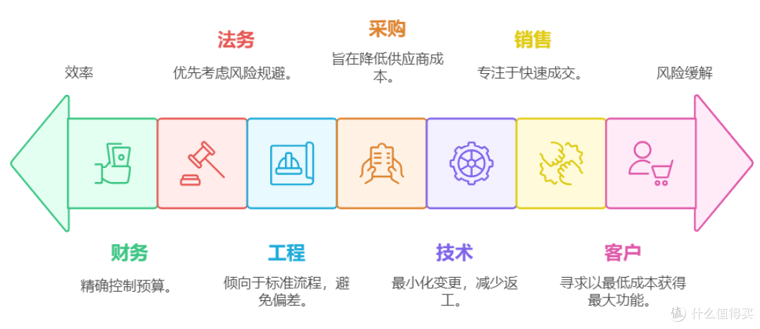 什么是项目管理中的有效沟通,如何做好项目沟通管理