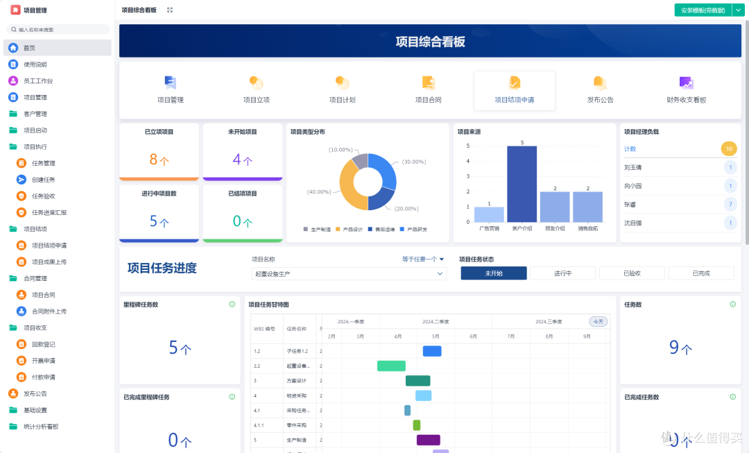 什么是项目管理中的有效沟通,如何做好项目沟通管理