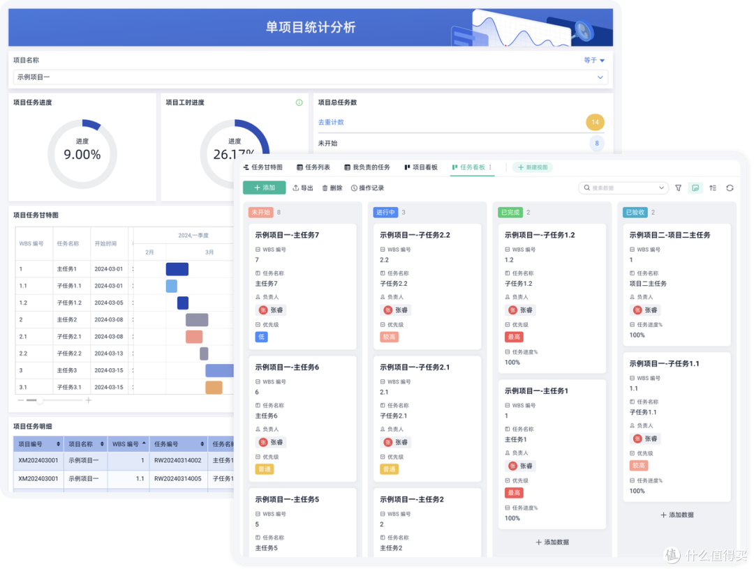 什么是项目管理中的有效沟通,如何做好项目沟通管理