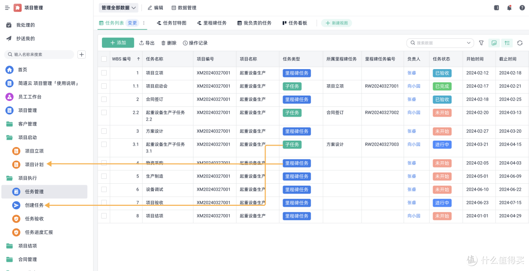 什么是项目管理中的有效沟通,如何做好项目沟通管理