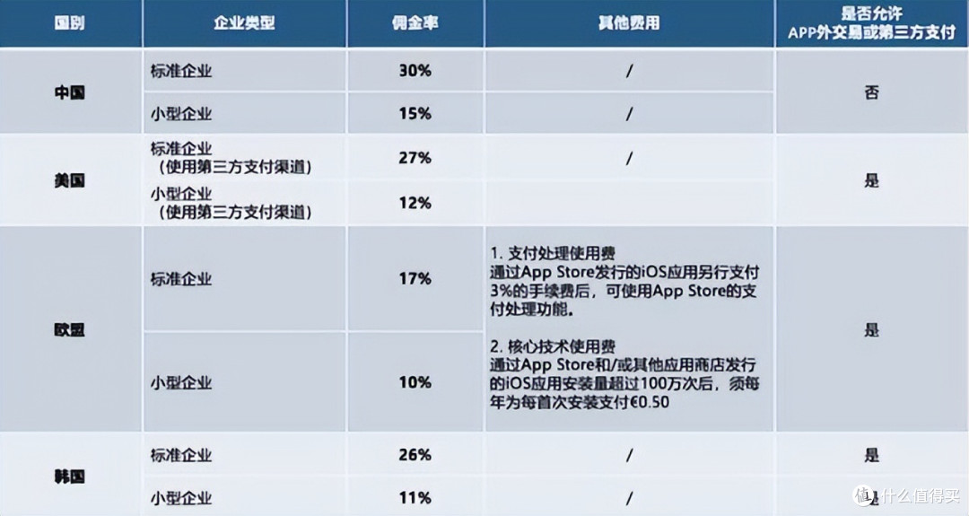 库克输了,“苹果税”在美国也被判不合法, iOS内购迎来巨变