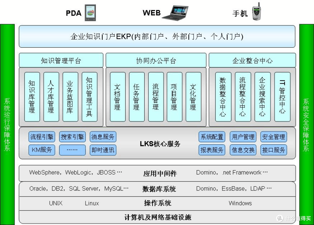制造企业信息化分阶段整体规划方案(图1)