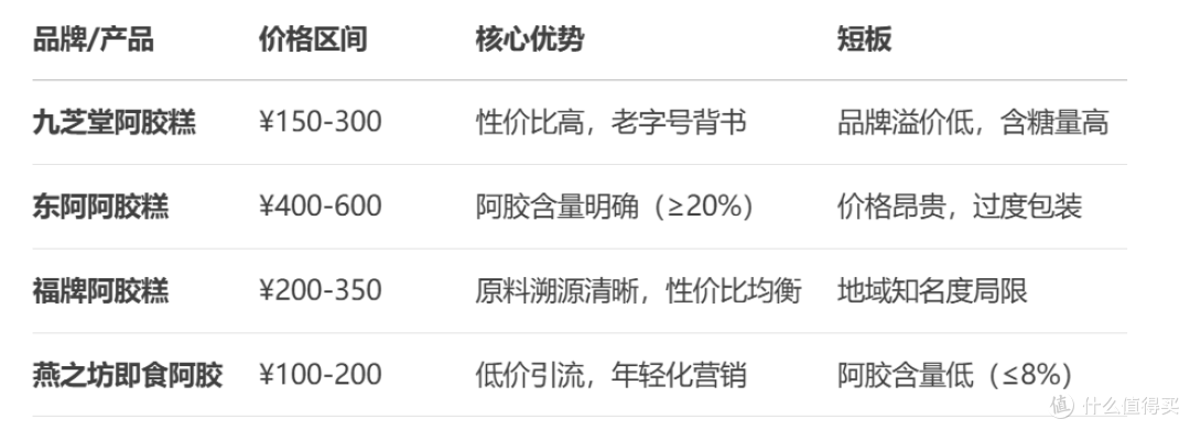 九芝堂阿胶糕补气血阿胶膏营养品送礼价值分析 深度分析建议