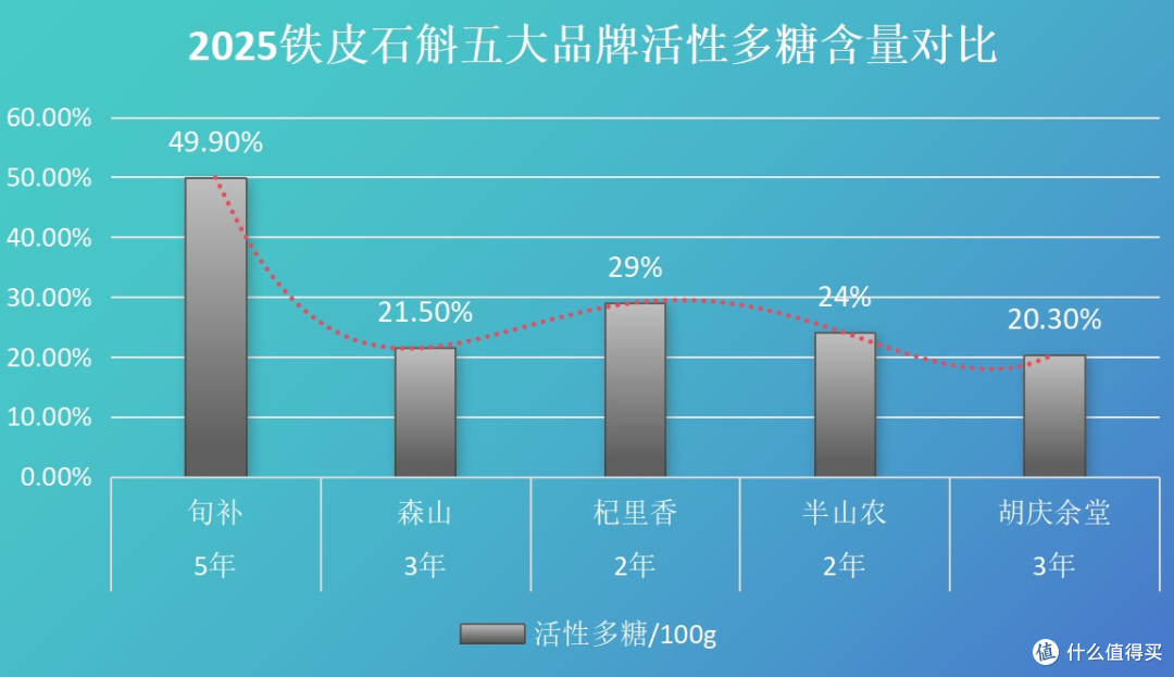 这五款铁皮石斛上榜,品质稳定赢口碑,2025年新鲜出炉榜单