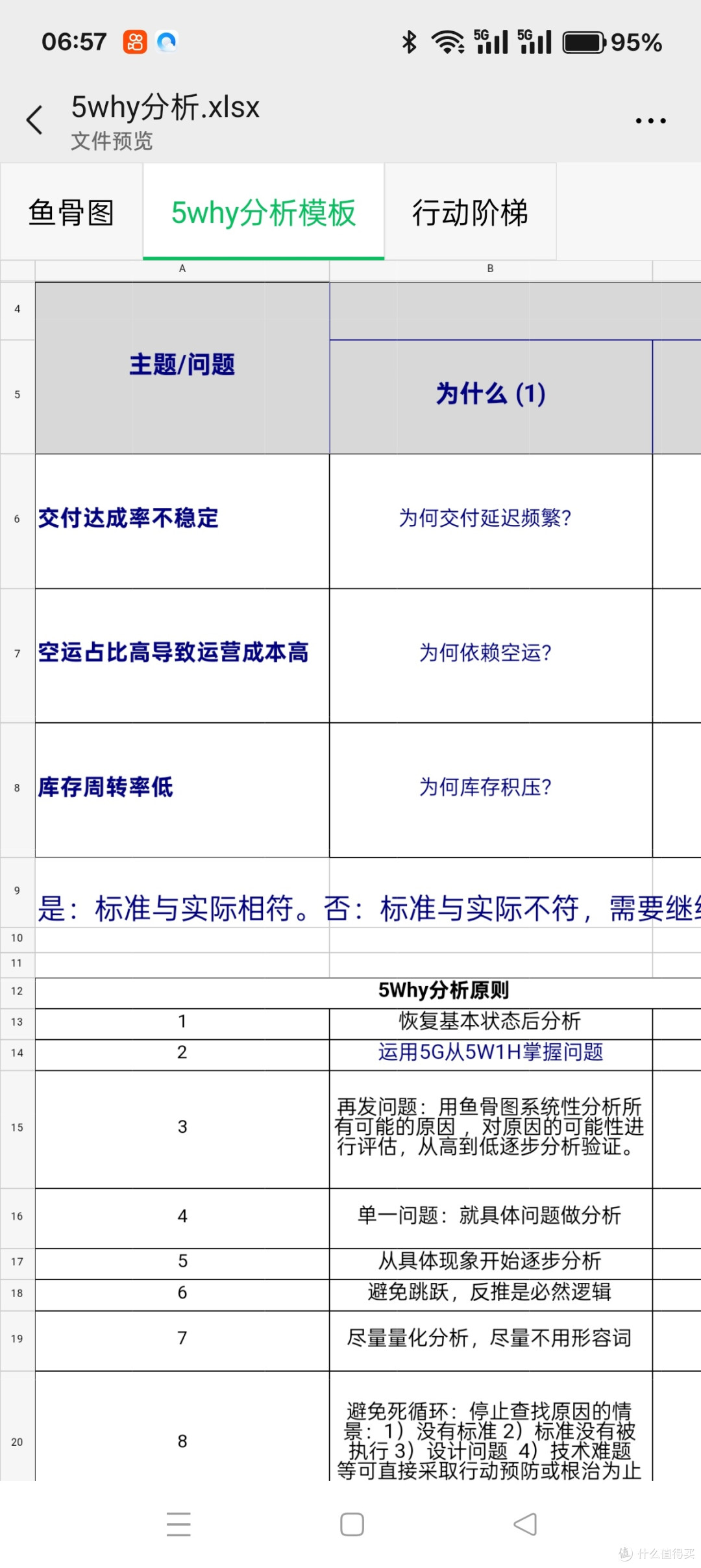 一站式价值流图代画,精益生产、医疗代分析,改善项目不再迷茫!