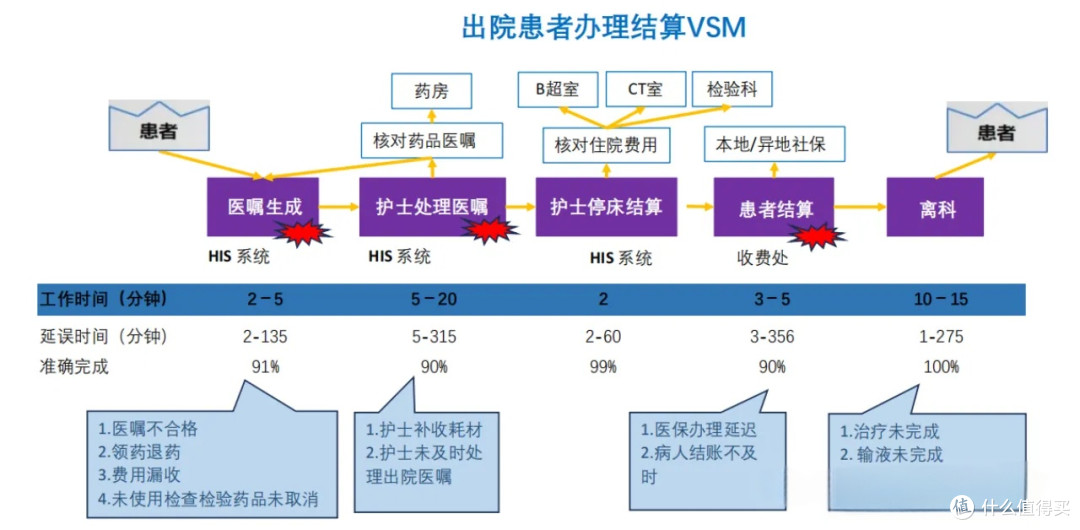 一站式价值流图代画,精益生产、医疗代分析,改善项目不再迷茫!