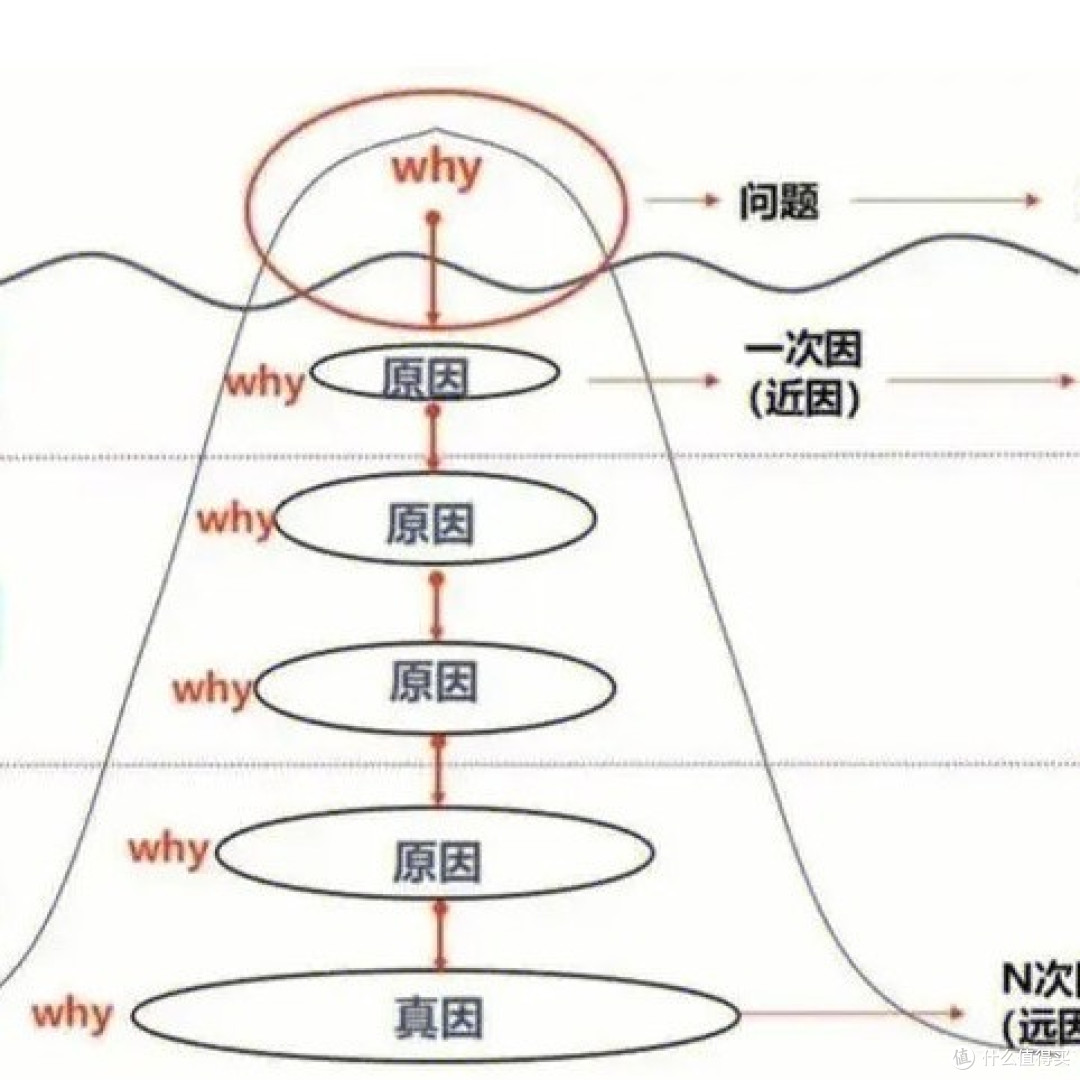 一站式价值流图代画,精益生产、医疗代分析,改善项目不再迷茫!
