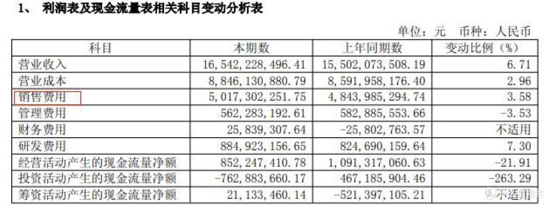 智能科技财报观察（一）给“扫地茅”科沃斯浇点冷水