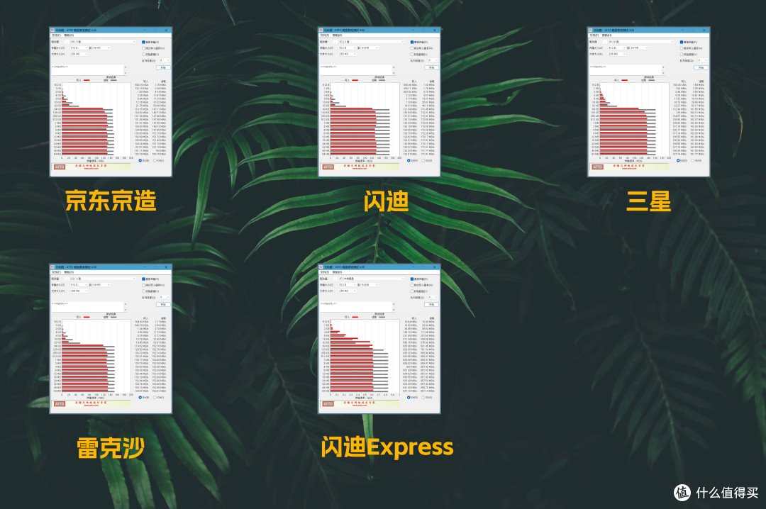 5款TF存储卡,到底怎么选?闪迪、三星、雷克沙、京造丨对比评测