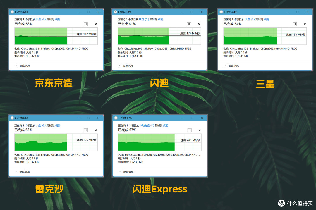 5款TF存储卡,到底怎么选?闪迪、三星、雷克沙、京造丨对比评测