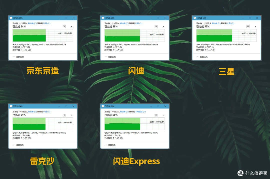 5款TF存储卡,到底怎么选?闪迪、三星、雷克沙、京造丨对比评测