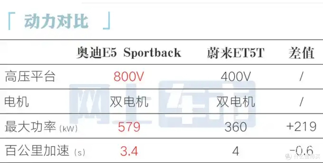 奥迪灯厂推出E5 Sportback,引领新时代豪华电动方向,你会买单